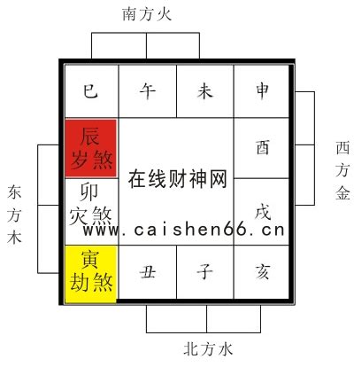 三煞位化解2023|龙震天：2023年不宜动土方位及注意事项